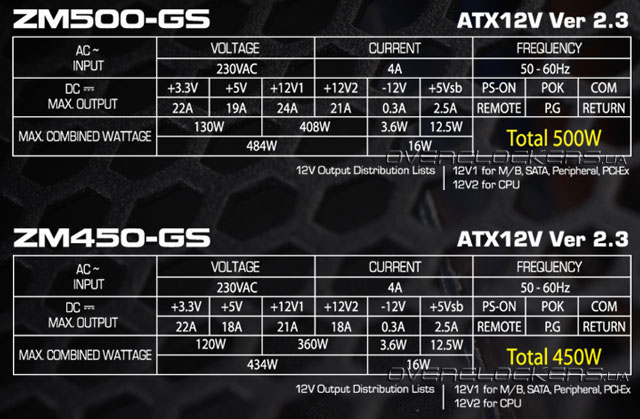 блоки питания Zalman ZM450-GS и ZM-500GS характеристики блоки питания Zalman ZM450-GS и ZM-500GS характеристики