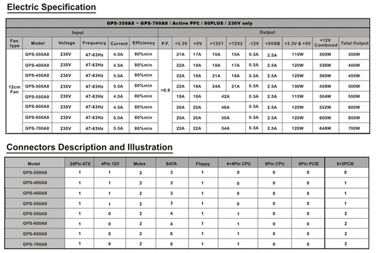 блок питания Chieftec Smart Series - характеристики