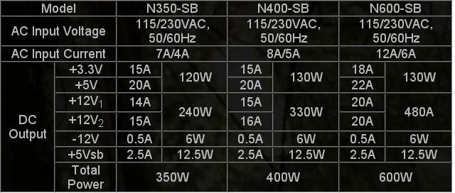 Блоки питания Lepa - характеристики