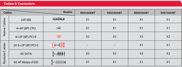 Блоки питания Enermax Revolution X't