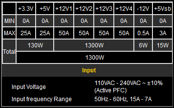 Блок питания Antec High Current Pro Platinum 1300W