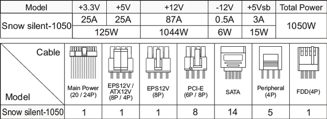 блок питания Seasonic Snow Silent 1050W