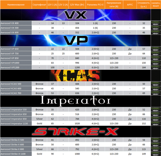 Блоки питания Aerocool Блоки питания Aerocool