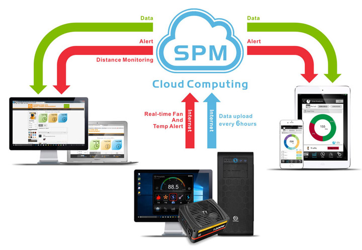 Блок питания Thermaltake Smart DPS G Блок питания Thermaltake Smart DPS G