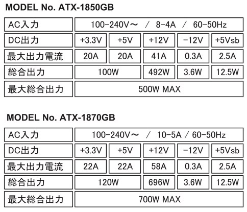 Блок питания Scythe Rage Power