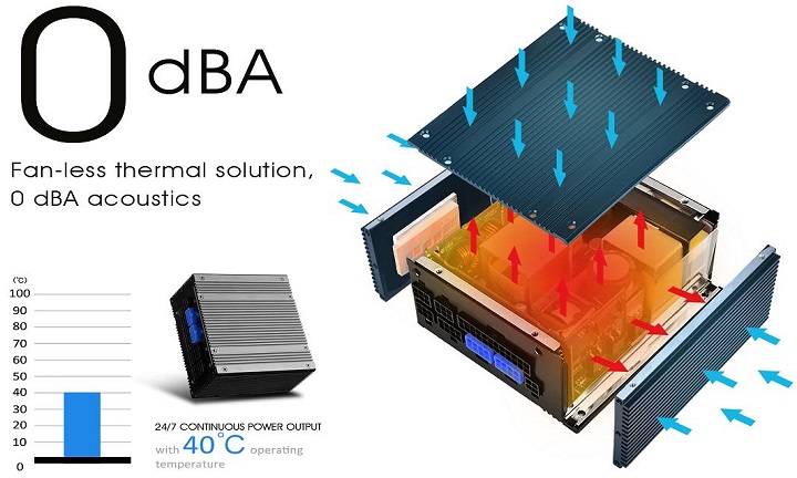 SilverStone Nightjar NJ450-SXL