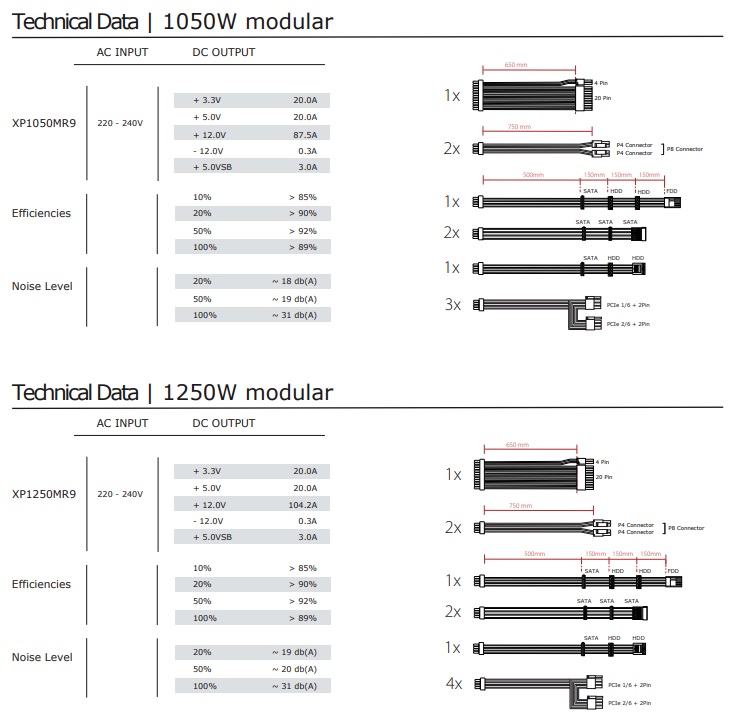Xilence Performance X