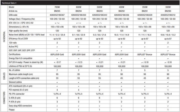 be quiet! Pure Power 11