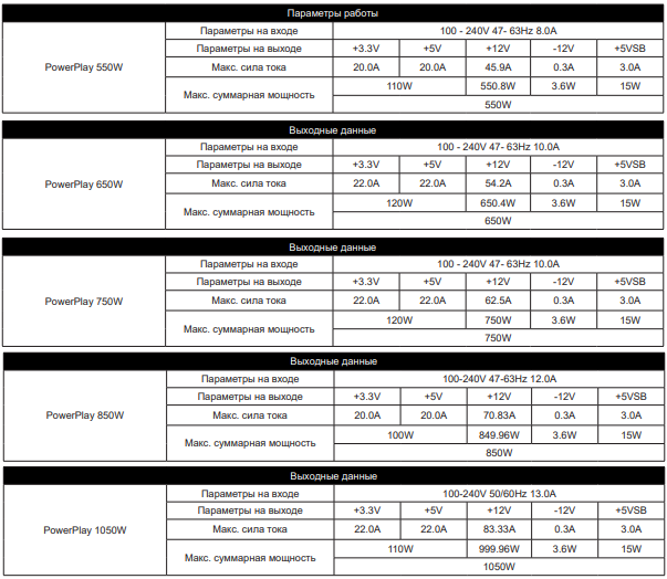 Chieftronic PowerPlay