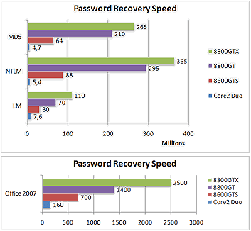 Elcomsoft Distributed Password Recovery тест Elcomsoft Distributed Password Recovery тест