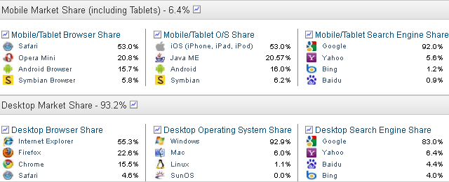 Net Applications - август 2011