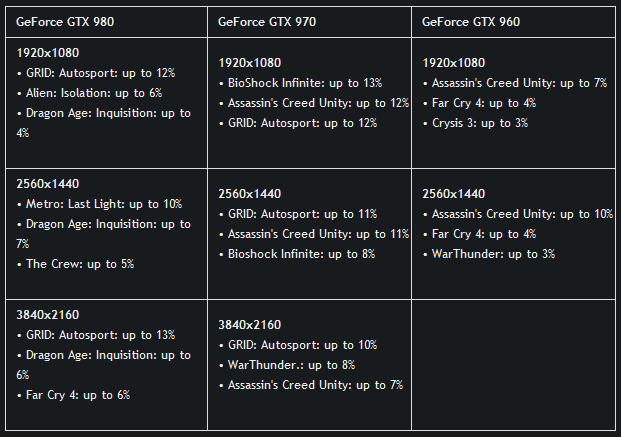 GeForce 347.52 (WHQL)