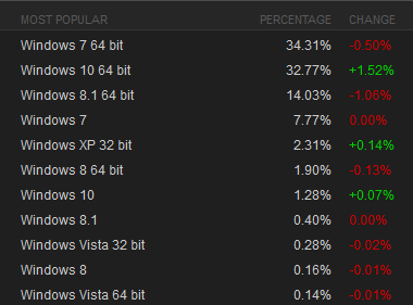 Статистика Steam