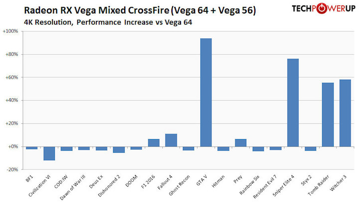 CrossFire Radeon RX Vega 64 и Vega 56