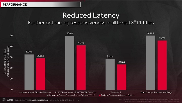 Radeon Software Adrenalin Edition