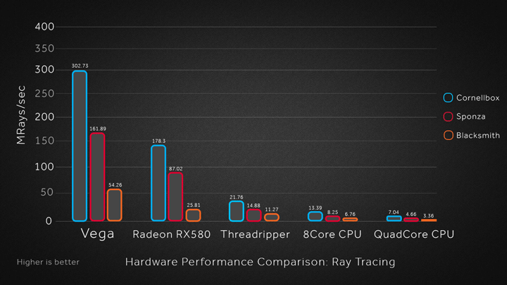 AMD Radeon Rays добавили в Unity