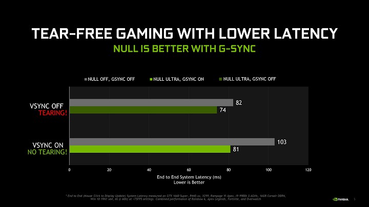 Nvidia GeForce WHQL