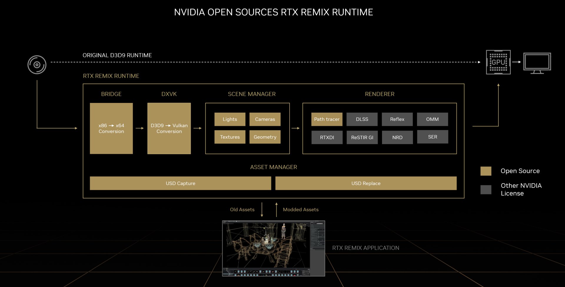 Nvidia открывает доступ к RTX Remix для добавления трассировки в старые игры