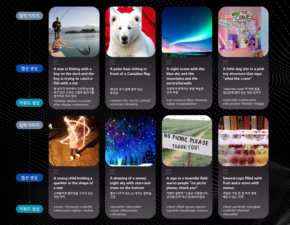LG представила Captioning AI для генерации описания изображений