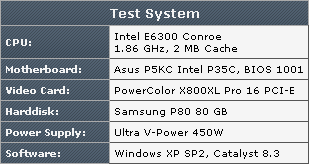 Тестирование Winchip 16 GB Quad Kit