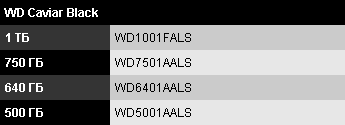 WD HDD Black series модели WD HDD Black series модели