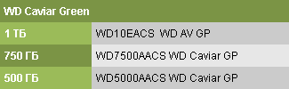 WD HDD Green series модели WD HDD Green series модели