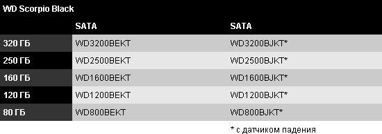 WD HDD Black series модели для ноутбуков WD HDD Black series модели для ноутбуков