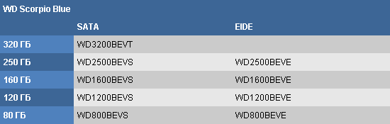 WD HDD Blue series модели для ноутбуков WD HDD Blue series модели для ноутбуков