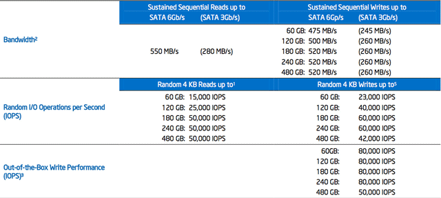 Intel SSD 520 Intel SSD 520