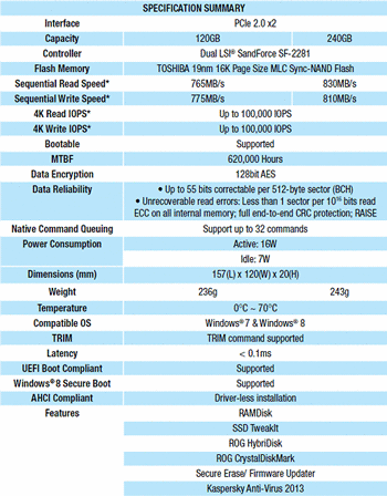 SSD Asus ROG RAIDR - характеристики