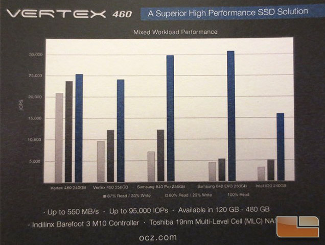 SSD OCZ Vertex 460