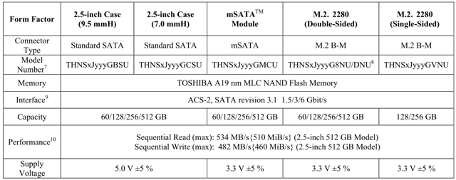 SSD Toshiba HG6 - характеристики