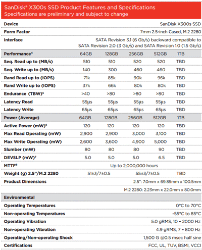 SSD SanDisk X300s