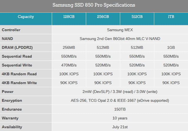 SSD Samsung 850 Pro