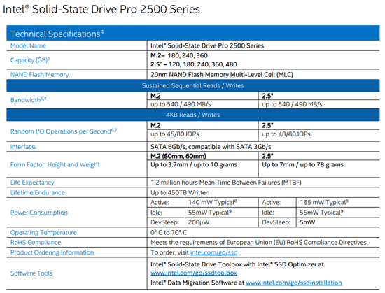 Intel SSD Pro 2500 Intel SSD Pro 2500