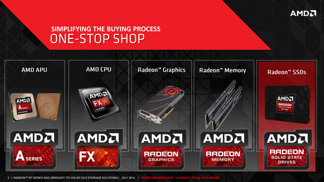 SSD AMD Radeon R7 Series