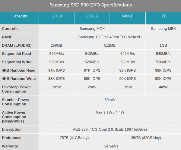 SSD Samsung 850 Evo
