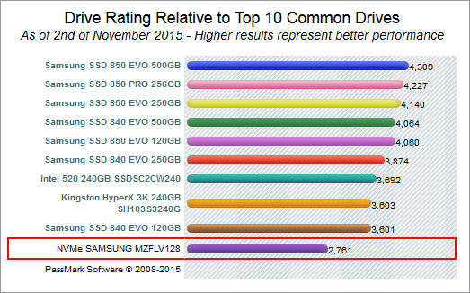 Microsoft Surface Book 128 ГБ