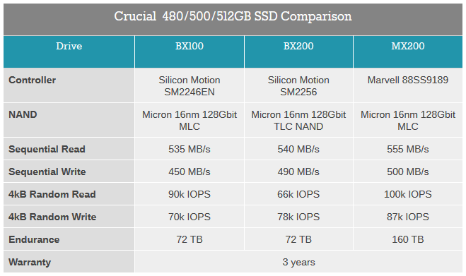 SSD Crucial BX200 SSD Crucial BX200