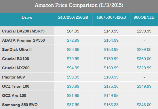 SSD Crucial BX200 SSD Crucial BX200