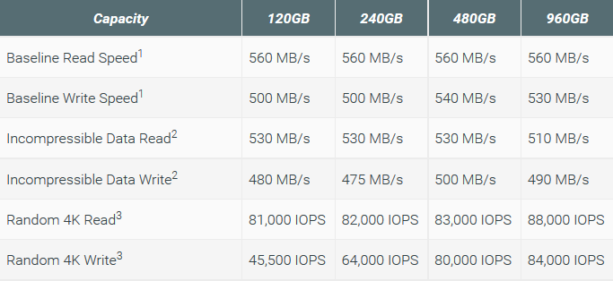 GoodRAM огласила цены на новые SSD CX200