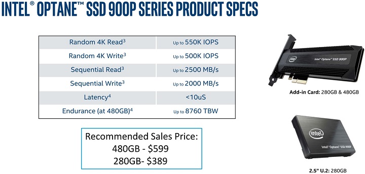 Intel Optane 900p