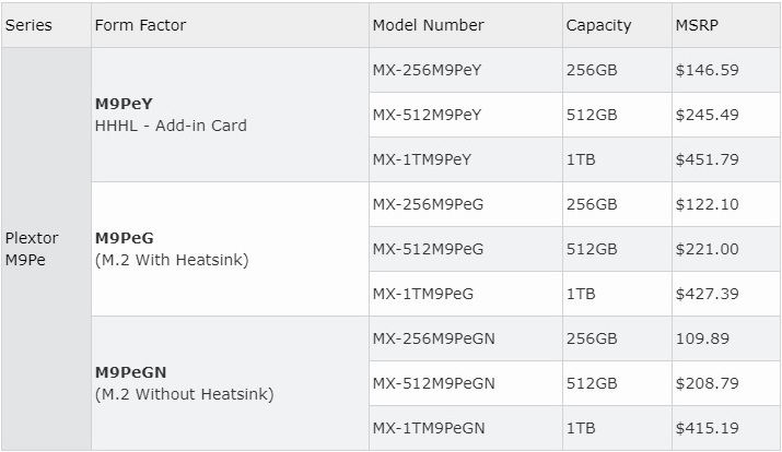 NVMe-накопители Plextor M9Pe