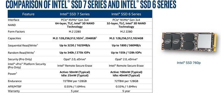 Intel 760p
