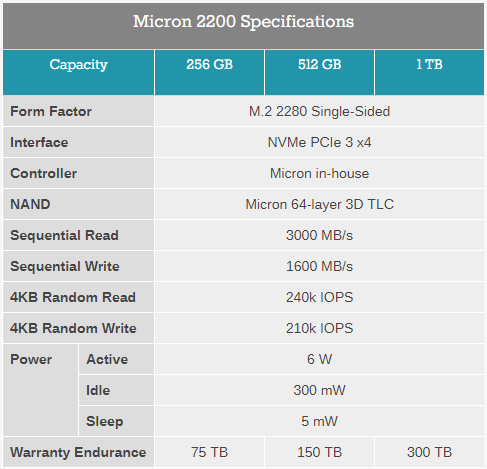 Micron 2200