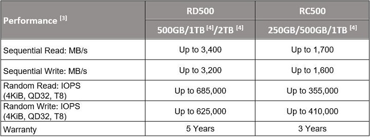 Toshiba RD500 и RC500
