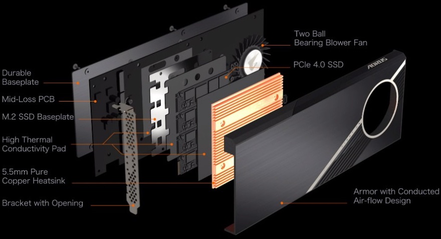 Gigabyte Aorus Gen4 AIC SSD 8TB