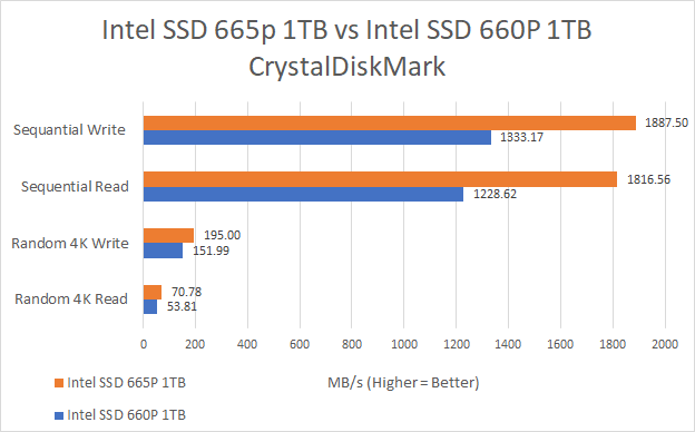 Intel SSD 665p