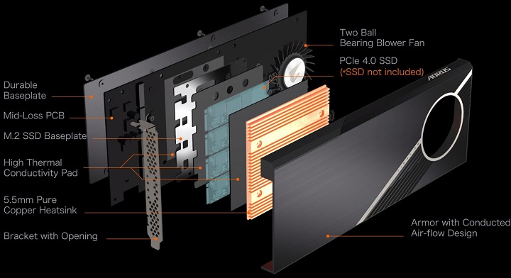 Gigabyte Aorus Gen4 AIC Adaptor