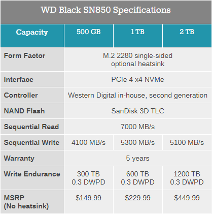 WD Black SN850